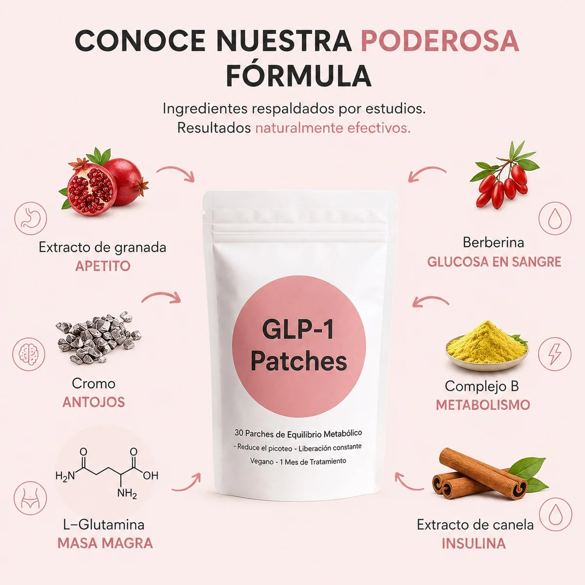 Parches GLP-1 – Apoyo diario para el control del apetito y el metabolismo